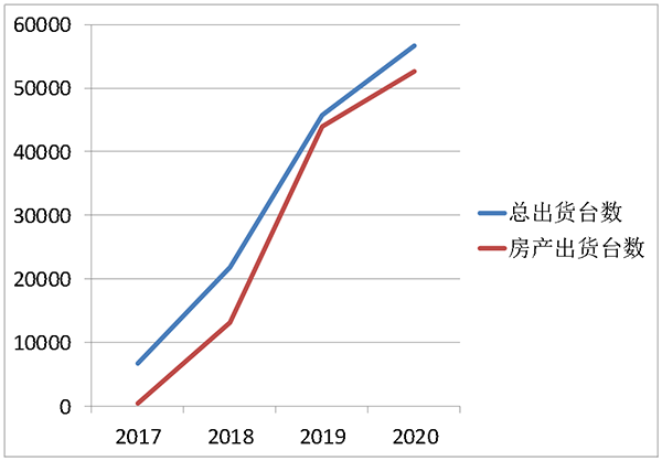 喜报 | ky开元荣获2021年中国房地产开发企业综合实力TOP500 空气源热泵类首选供应商