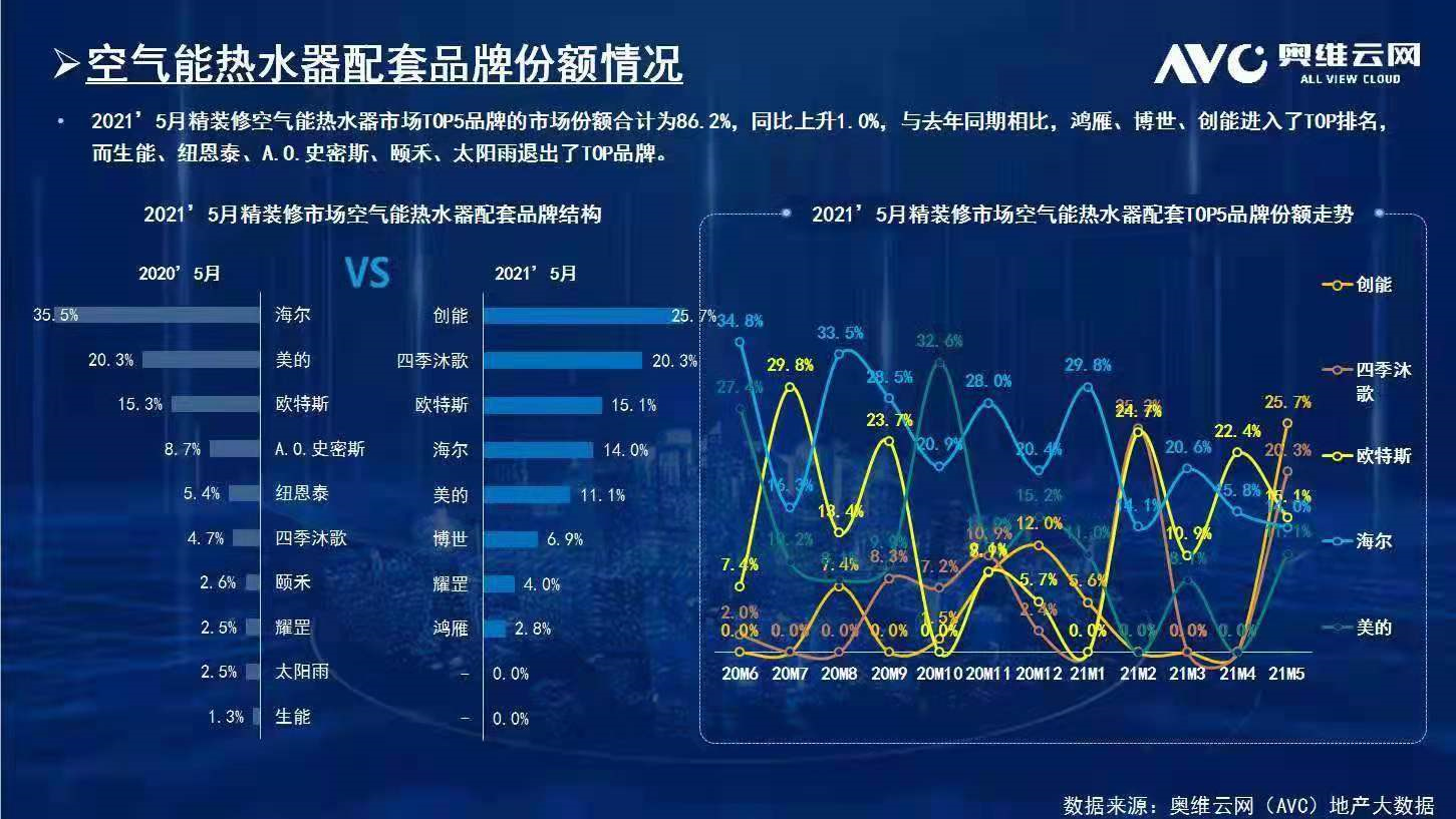 碧桂园、新城、金地、恒大、融信、祥生、德信、金科...2021ky开元与众多百强地产强强联手，赋能绿色节能建筑！