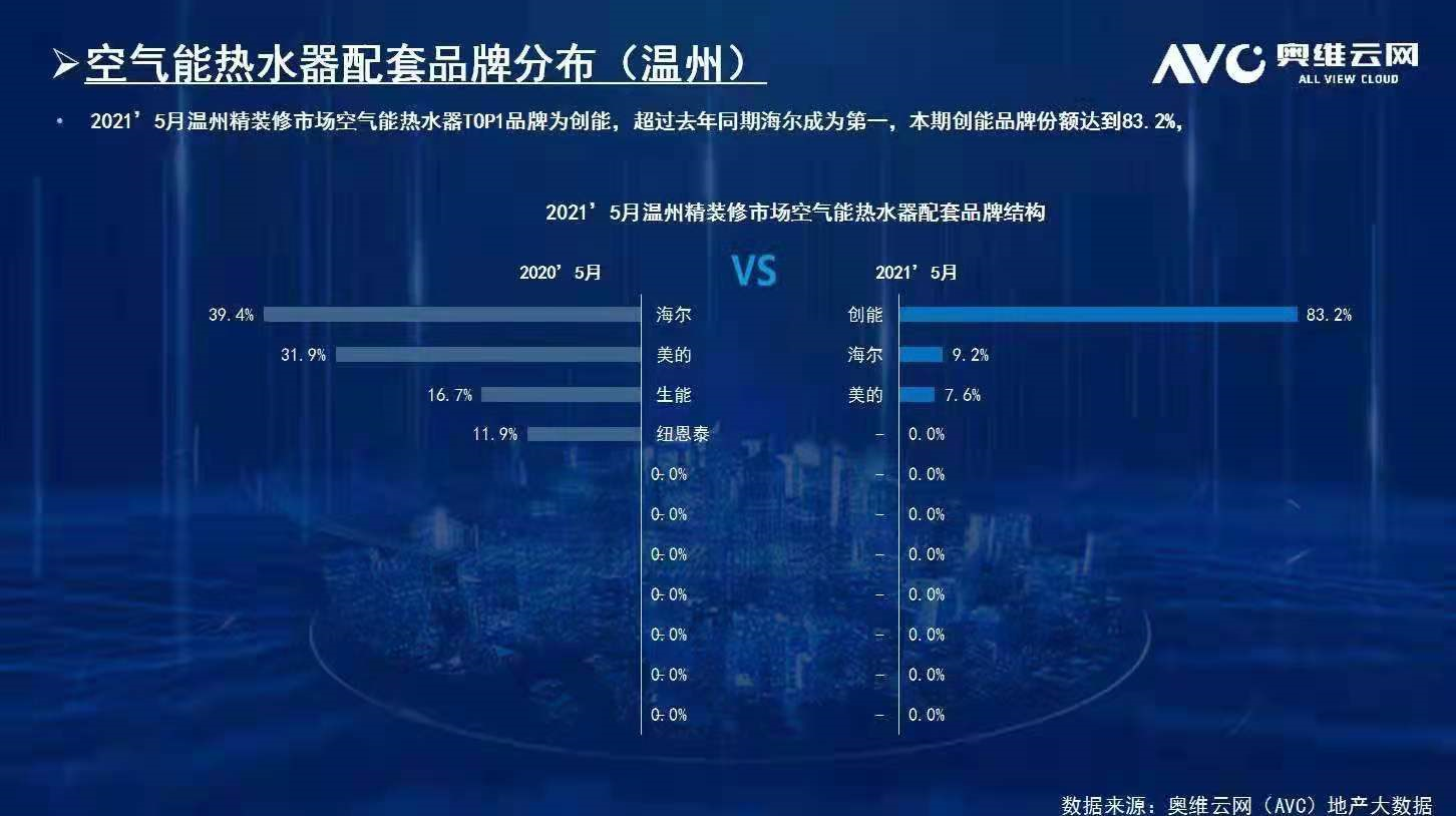 碧桂园、新城、金地、恒大、融信、祥生、德信、金科...2021ky开元与众多百强地产强强联手，赋能绿色节能建筑！