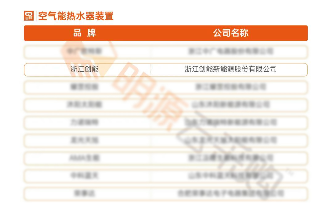 重磅揭晓！ky开元股份荣获“2021中国房地产供应商行业竞争力十强”前二甲